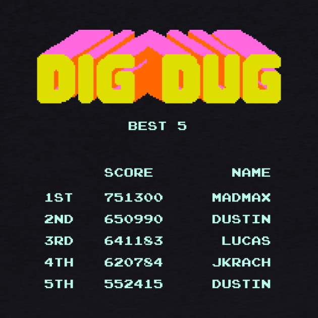 Dig Dug High Score by JJFDesigns